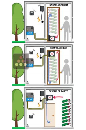 Climatiseur de cave 2370W - Evaporateur pour armoire - Condensateur à eau Froid et Humidification
