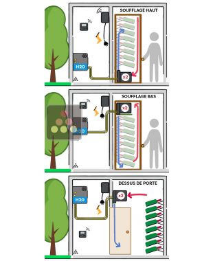 Climatiseur de cave 2370W - Evaporateur pour armoire - Condensateur à eau Froid et Humidification FRIAX